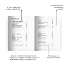 Załaduj obraz do przeglądarki galerii, E-book "100+ umiejętności przyszłości. Czego warto uczyć dzieci w obliczu IV rewolucji technologicznej." | Raport